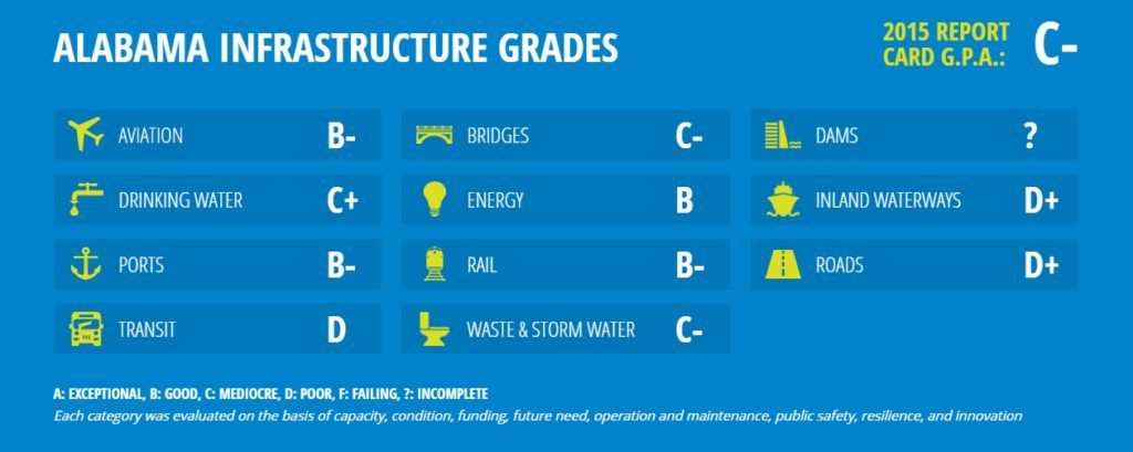 infrastructure-reportcard